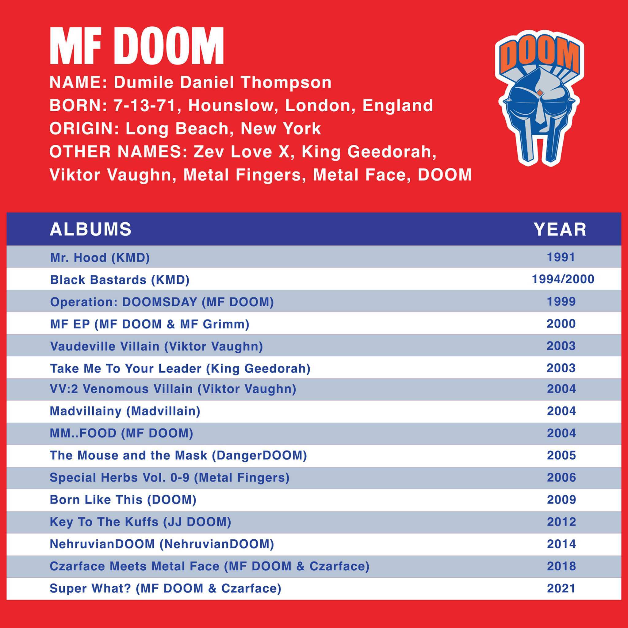 MF DOOM ReAction Figures Wave 03 - MF DOOM (NYC)