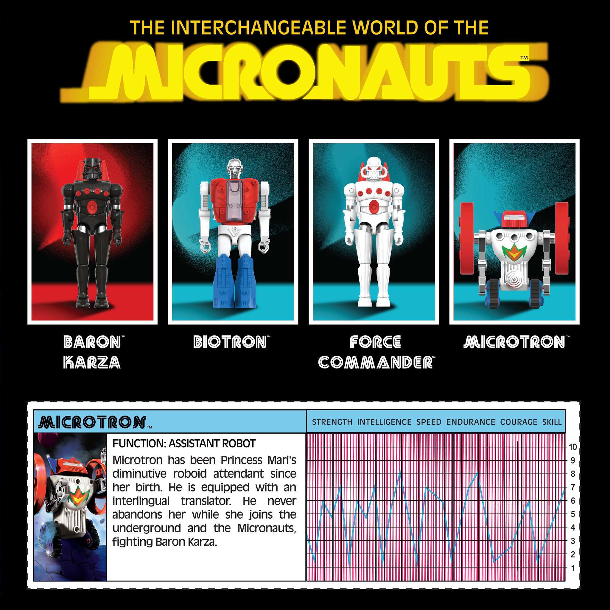 Micronauts ReAction+ Wave 02 - Microtron & Force Commander